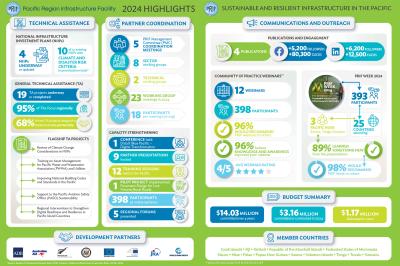 Annual Report 2024-infographics