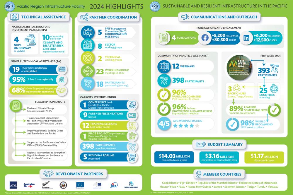 Annual Report 2024-infographics